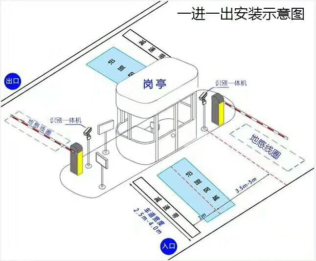 重庆綦江区标准车牌识别系统安装图