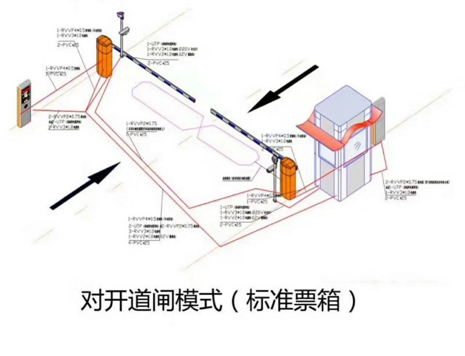 重庆綦江区对开道闸单通道收费系统