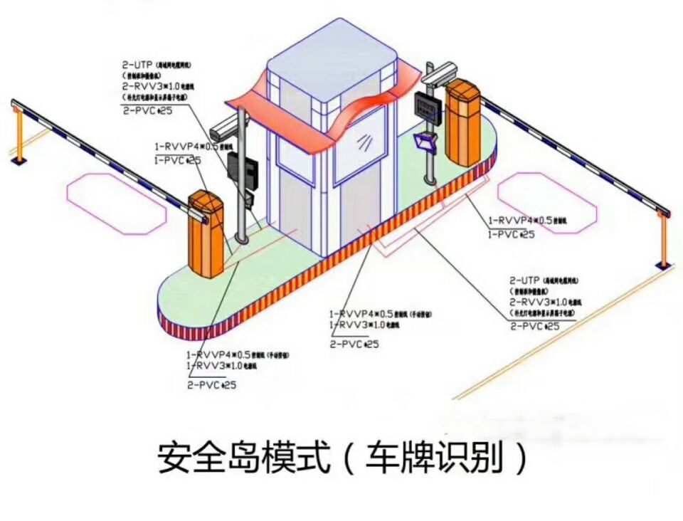 重庆綦江区双通道带岗亭车牌识别