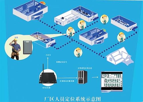 重庆綦江区人员定位系统四号