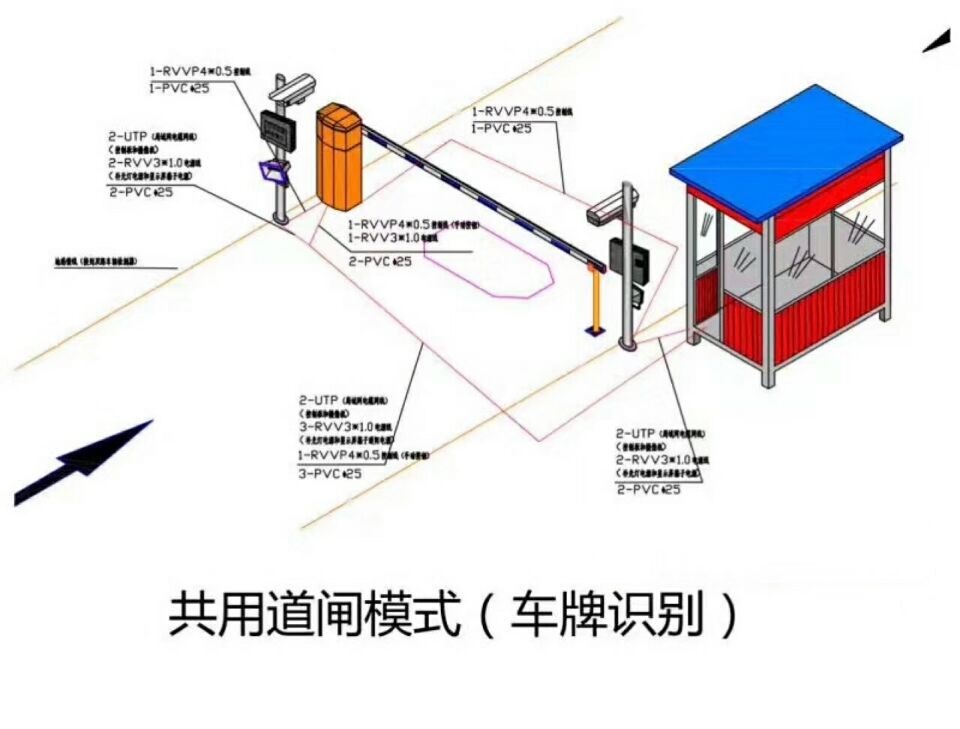 重庆綦江区单通道车牌识别系统施工