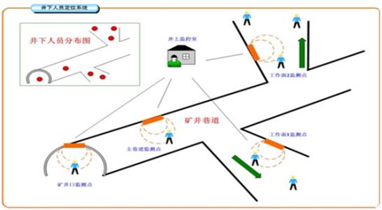 重庆綦江区人员定位系统七号